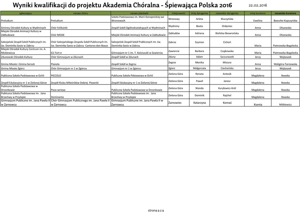 Ośrodek Animacji Kultury w Zabłudów Adriana Bielicka-Skowrońska Zabłudowie Chór MOAK Miejski Ośrodek Animacji Kultury w Zabłudowie Salezjański Zespół Szkół Publicznych im. św.