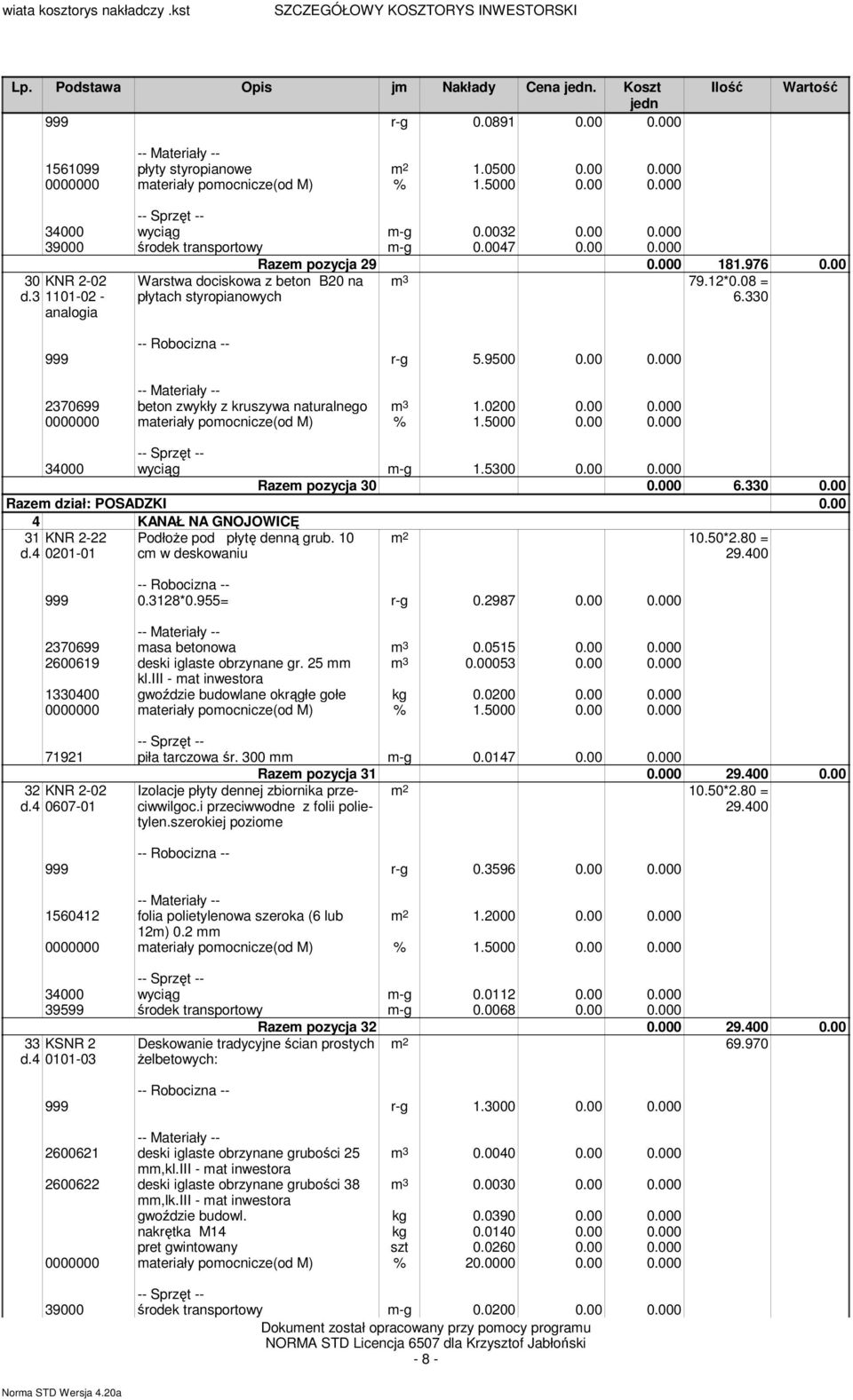 00 0.000 2370699 beton zwykły z kruszywa naturalnego m 3 1.0200 0.00 0.000 34000 wyciąg m-g 1.5300 0.00 0.000 Razem pozycja 30 0.000 6.330 0.00 Razem dział: POSADZKI 0.00 4 KANAŁ NA GNOJOWICĘ 31 d.