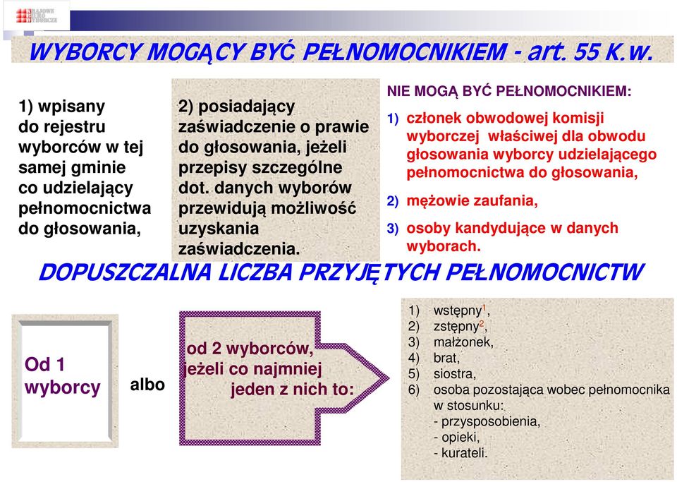 danych wyborów przewidują możliwość uzyskania zaświadczenia.