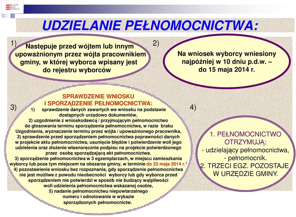 SPRAWDZENIE WNIOSKU I SPORZĄDZENIE PEŁNOMOCNICTWA: 3) 4) 1) sprawdzenie danych zawartych we wniosku na podstawie dostępnych urzędowo dokumentów, 2) uzgodnienie z wnioskodawcą / przyjmującym