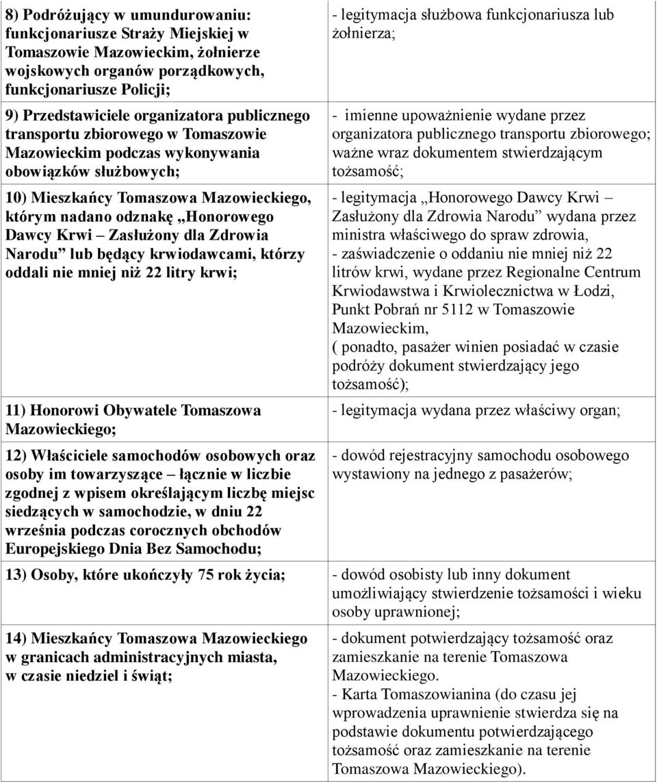 Zdrowia Narodu lub będący krwiodawcami, którzy oddali nie mniej niż 22 litry krwi; 11) Honorowi Obywatele Tomaszowa Mazowieckiego; 12) Właściciele samochodów osobowych oraz osoby im towarzyszące