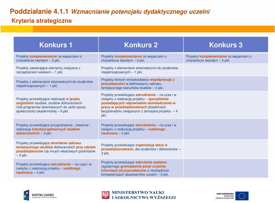 Projekty przewidujące realizację w języku angielskim studiów, studiów doktoranckich i/lub programów skierowanych do osób spoza społeczności akademickiej 6 pkt.