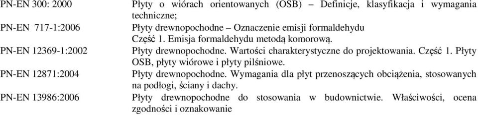 Część 1. Płyty OSB, płyty wiórowe i płyty pilśniowe. Płyty drewnopochodne.