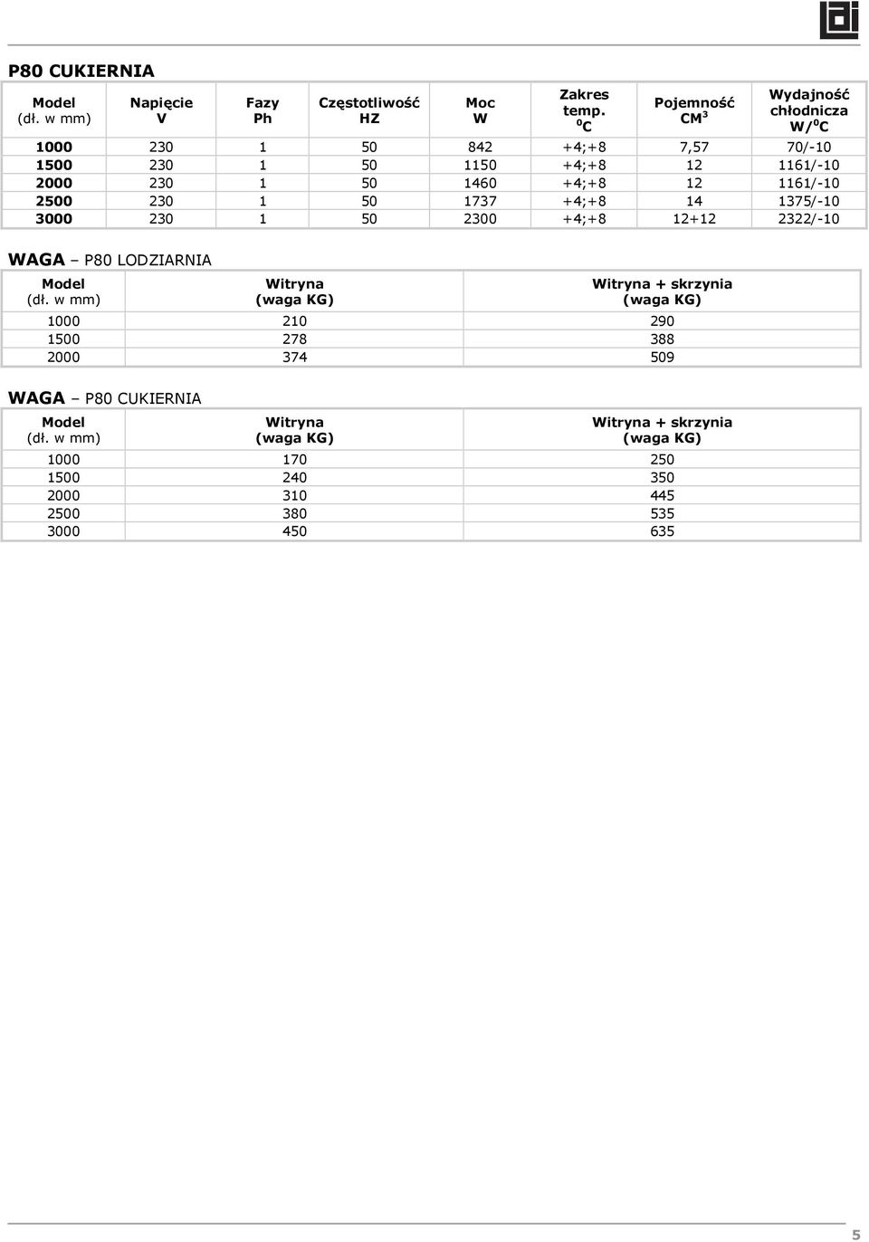 50 1460 +4;+8 12 1161/-10 2500 230 1 50 1737 +4;+8 14 1375/-10 3000 230 1 50 2300 +4;+8 12+12 2322/-10 WAGA P80 LODZIARNIA (dł.