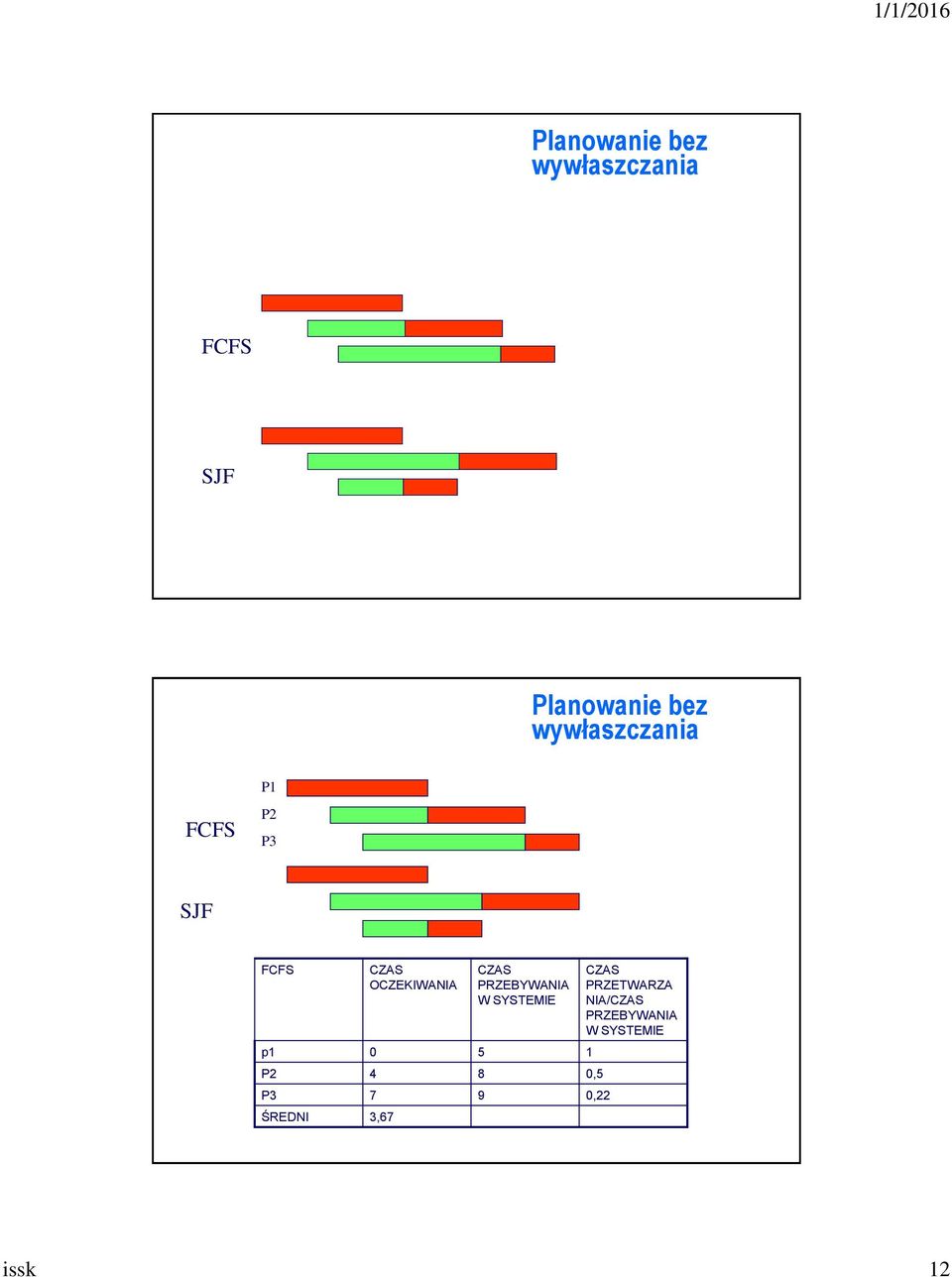PRZEBYWANIA W SYSTEMIE p1 0 5 1 P2 4 8 0,5 P3 7 9 0,22