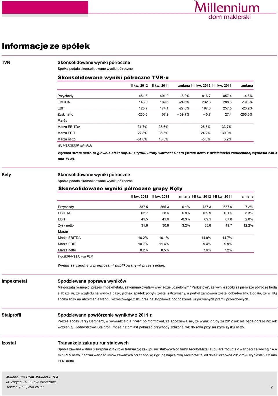 6% Marże Marża EBITDA 31.7% 38.6% 28.5% 33.7% Marża EBIT 27.8% 35.5% 24.2% 3.% Marża netto -51.% 13.8% -5.6% 3.