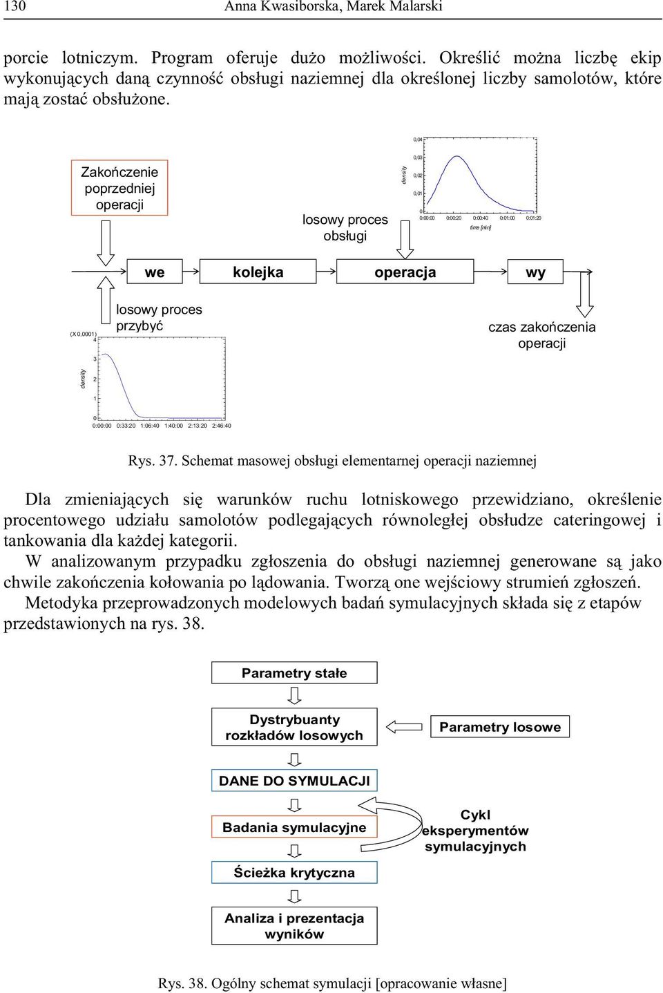 ,4 Zako czenie poprzedniej operacji losowy proces obs ugi density,3,2,1 :: ::2 ::4 :1: :1:2 time [min] we kolejka operacja wy (X,1) 4 3 losowy proces przyby czas zako czenia operacji density 2 1 ::