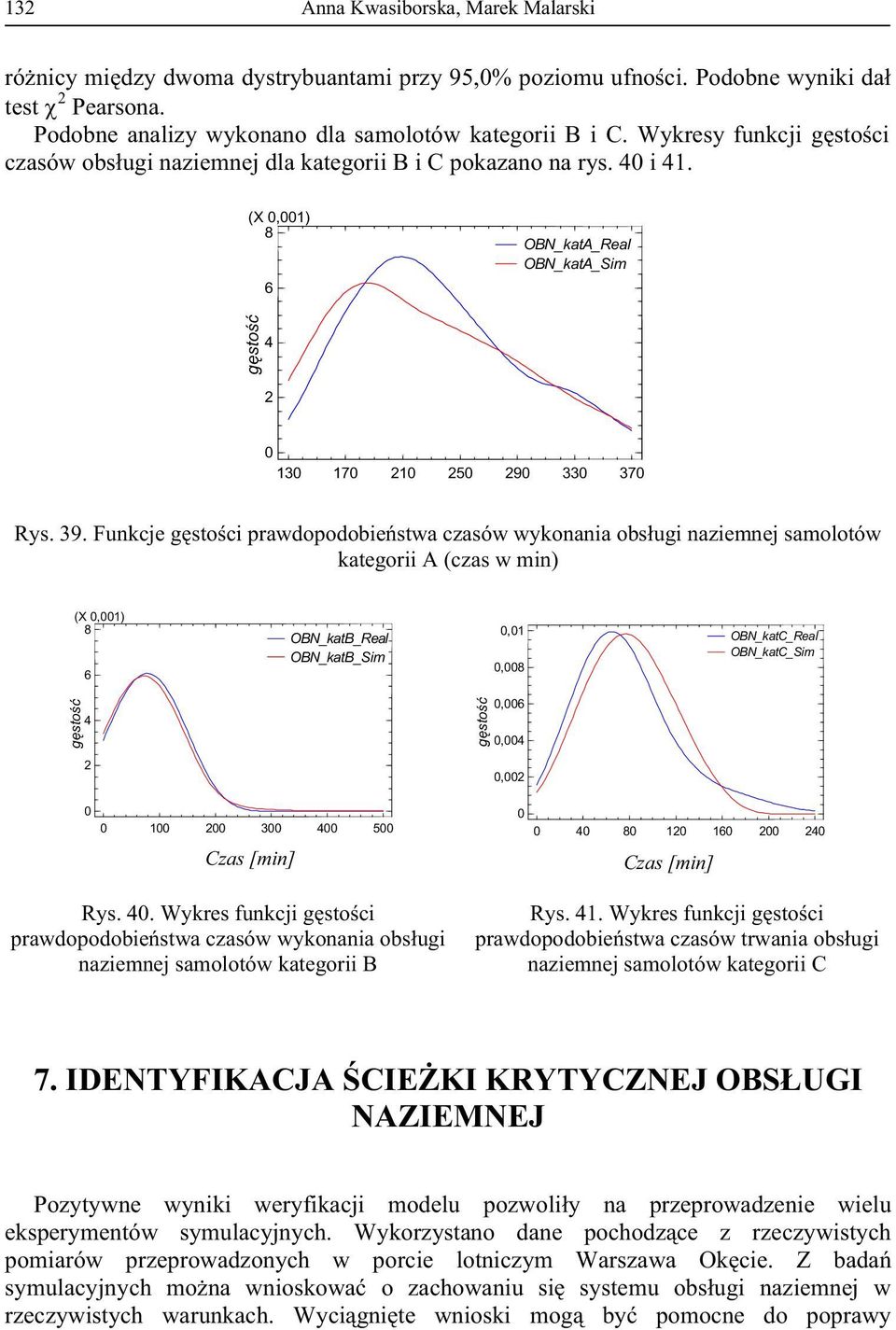 Funkcje g sto ci prawdopodobie stwa czasów wykonania obs ugi naziemnej samolotów kategorii A (czas w min) (X,1) 8 6 OBN_katB_Real OBN_katB_Sim,1,8 OBN_katC_Real OBN_katC_Sim 4 2,6,4,2 1 2 3 4 5 Czas