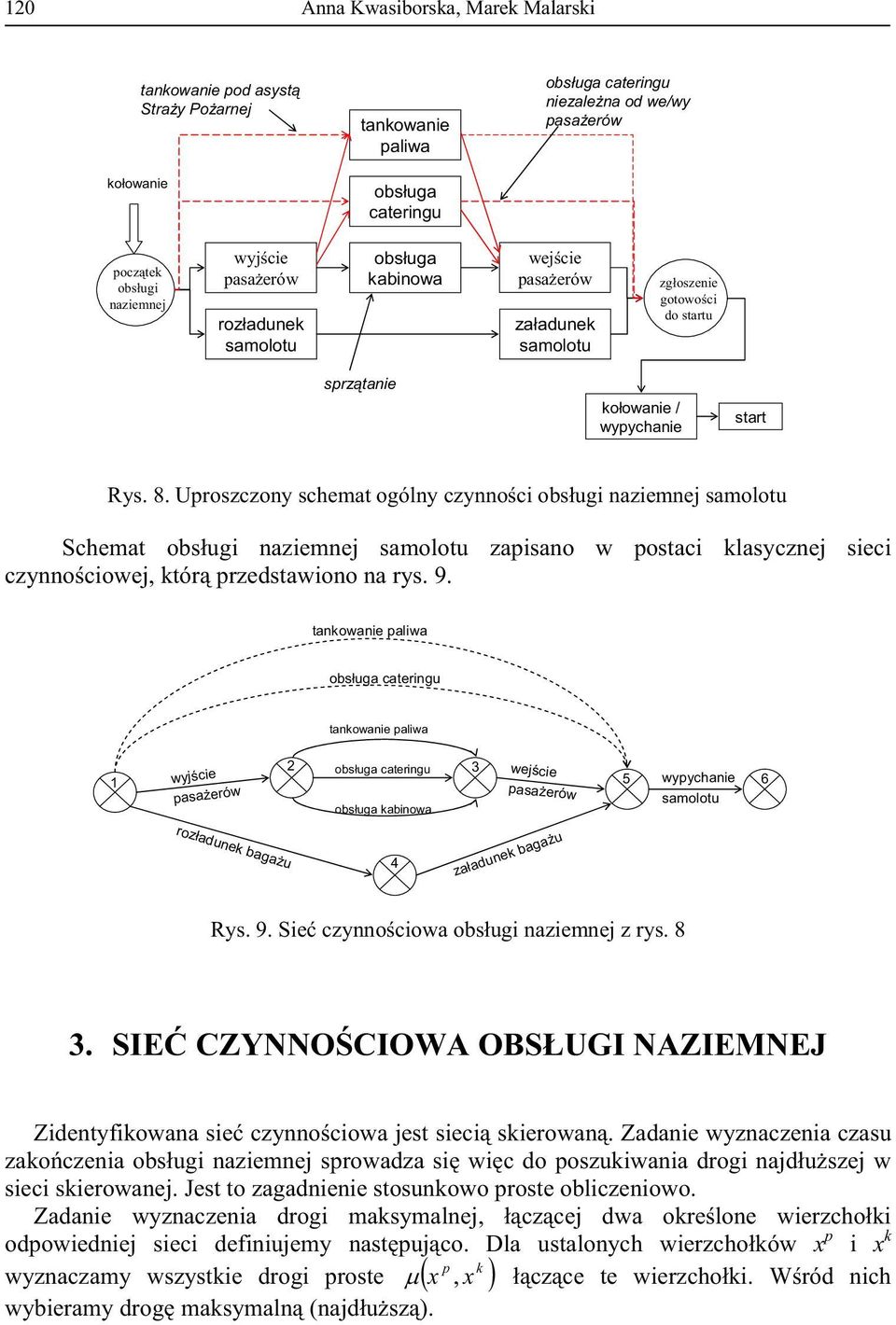 Uproszczony schemat ogólny czynno ci obs ugi naziemnej samolotu Schemat obs ugi naziemnej samolotu zapisano w postaci klasycznej sieci czynno ciowej, któr przedstawiono na rys. 9.