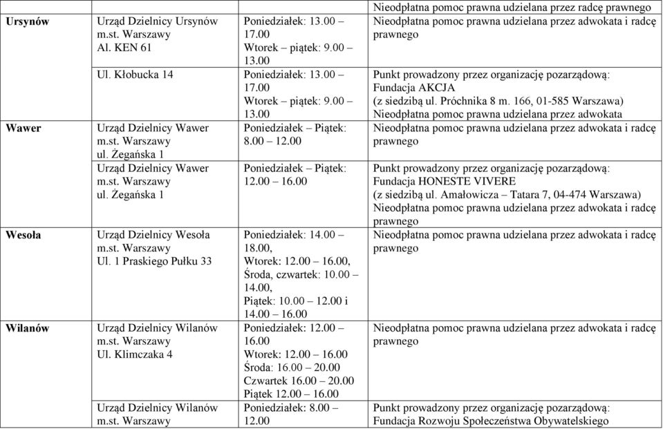 00 18.00, Wtorek: 12.00 16.00, Środa, czwartek: 10.00 14.00, Piątek: 10.00 12.00 i 14.00 16.00 Poniedziałek: 12.00 16.00 Wtorek: 12.00 16.00 Środa: 16.00 20.00 Czwartek 16.00 20.00 Piątek 12.00 16.00 Poniedziałek: 8.