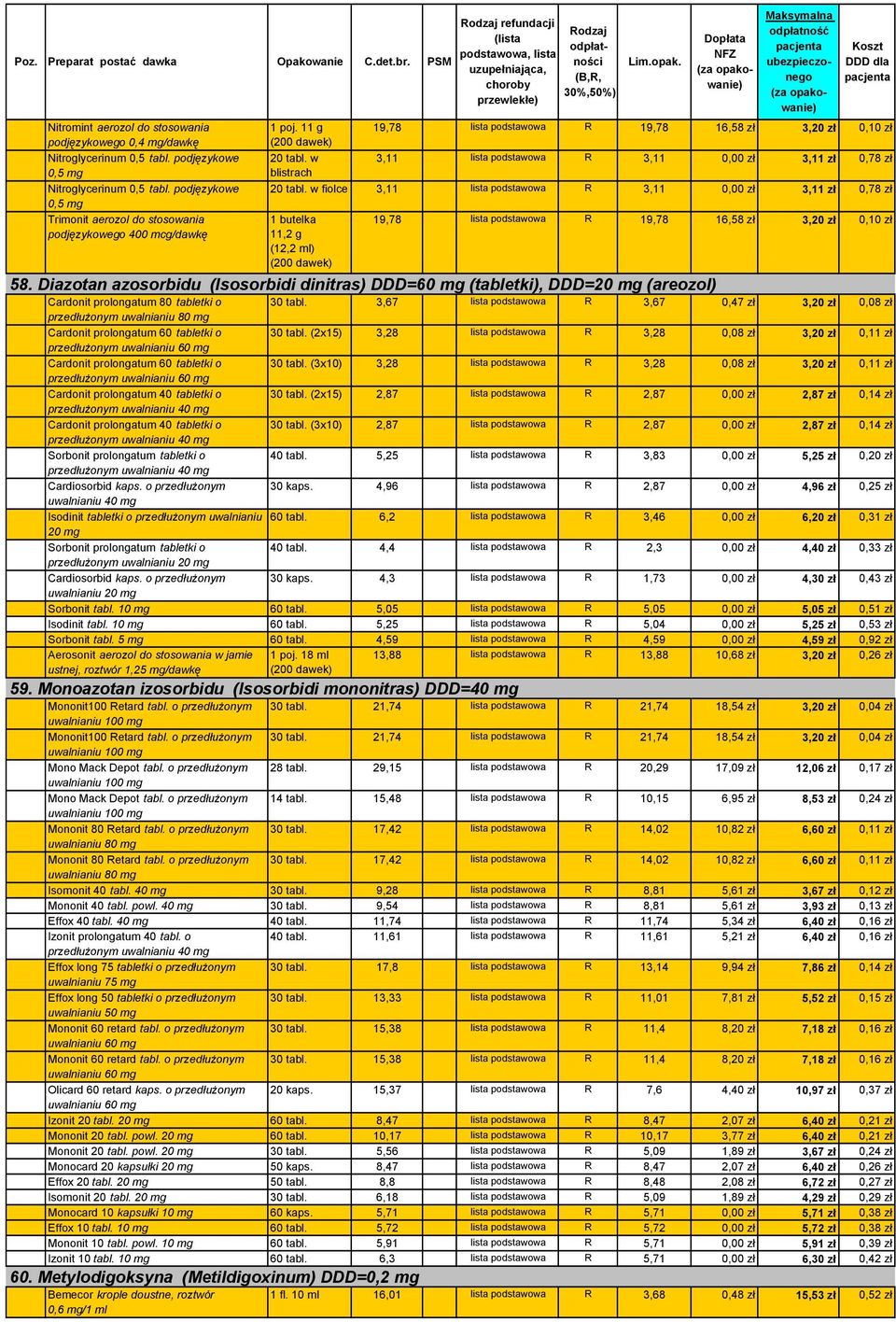 w 3,11 lista podstawowa R 3,11 0,00 zł 3,11 zł 0,78 zł 20 tabl.