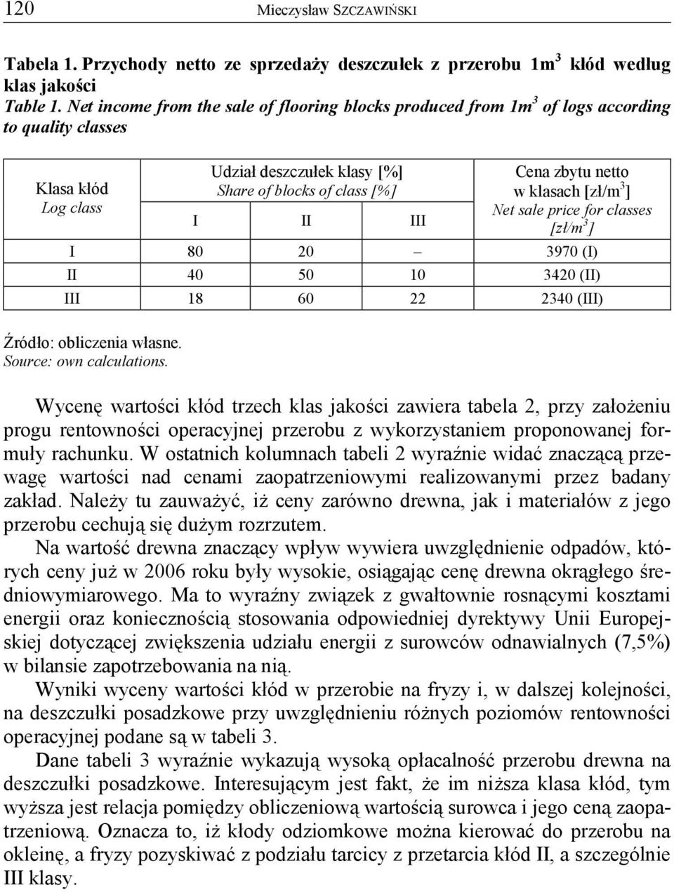 netto w klasach [zł/m 3 ] Net sale price for classes [zł/m 3 ] I 80 20 3970 (I) II 40 50 10 3420 (II) III 18 60 22 2340 (III) Źródło: obliczenia własne. Source: own calculations.
