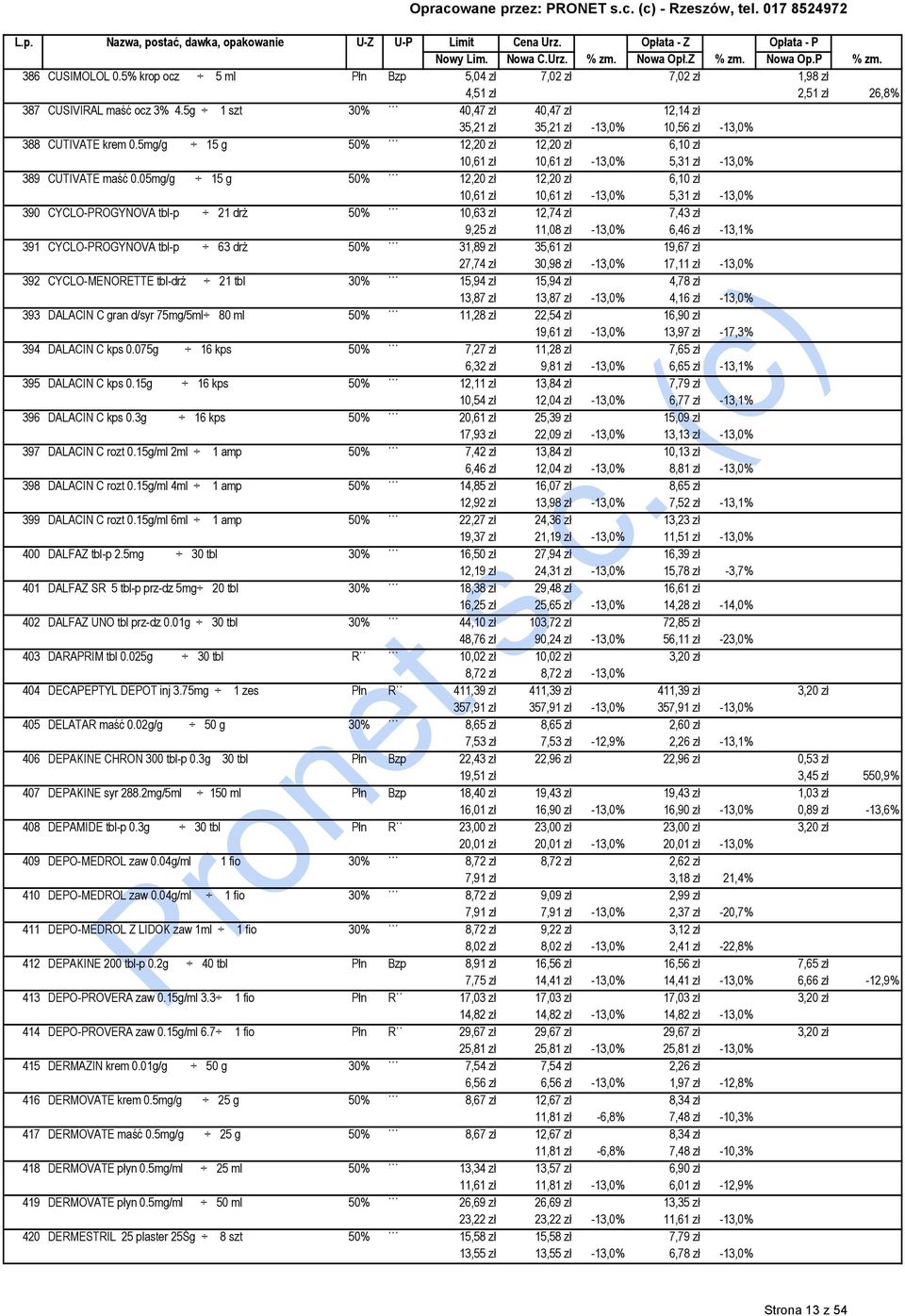 5mg/g 15 g 50% 12,20 zł 12,20 zł 6,10 zł 10,61 zł 10,61 zł -13,0% 5,31 zł -13,0% 389 CUTIVATE maść 0.