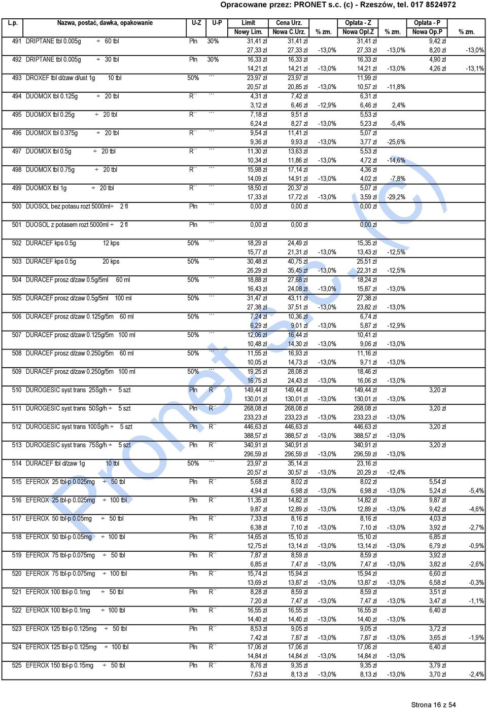 -13,0% 10,57 zł -11,8% 494 DUOMOX tbl 0.125g 20 tbl R 4,31 zł 7,42 zł 6,31 zł 3,12 zł 6,46 zł -12,9% 6,46 zł 2,4% 495 DUOMOX tbl 0.