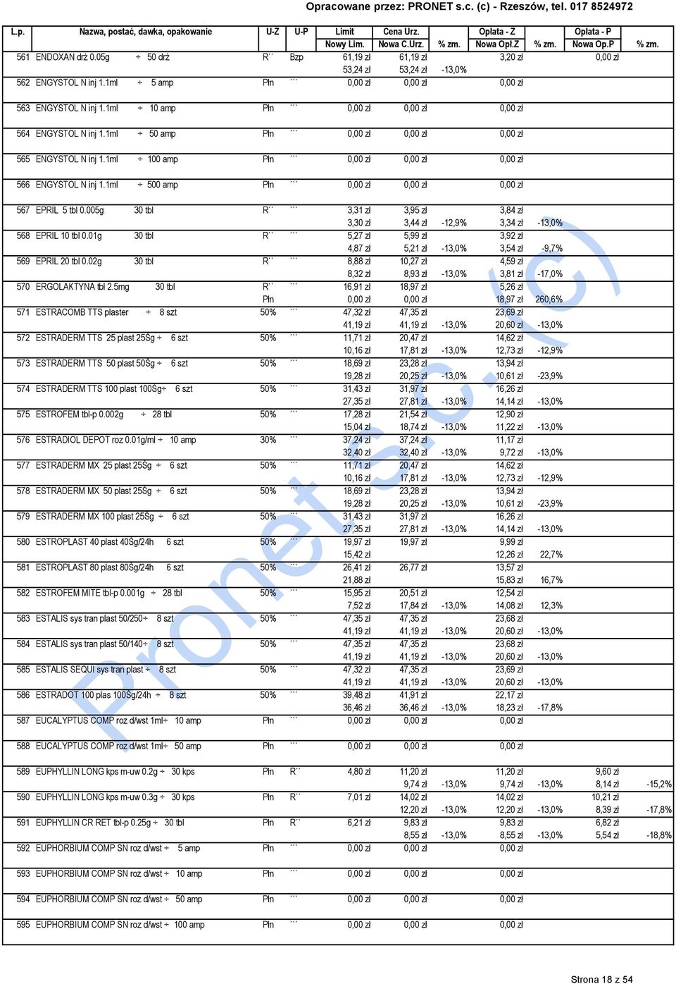 1ml 500 amp Płn 0,00 zł 0,00 zł 0,00 zł 567 EPRIL 5 tbl 0.005g 30 tbl R 3,31 zł 3,95 zł 3,84 zł 3,30 zł 3,44 zł -12,9% 3,34 zł -13,0% 568 EPRIL 10 tbl 0.