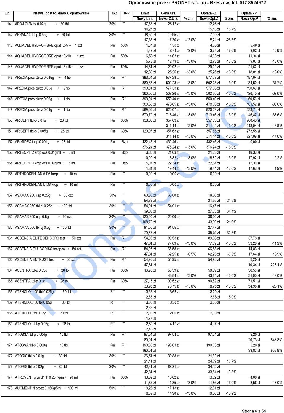 3,03 zł -12,9% 144 AQUACEL HYDROFIBRE opat 10x10 1 szt Płn 50% 6,58 zł 14,63 zł 14,63 zł 11,34 zł 5,73 zł 12,73 zł -13,0% 12,73 zł -13,0% 9,87 zł -13,0% 145 AQUACEL HYDROFIBRE opat 15x15 1 szt Płn