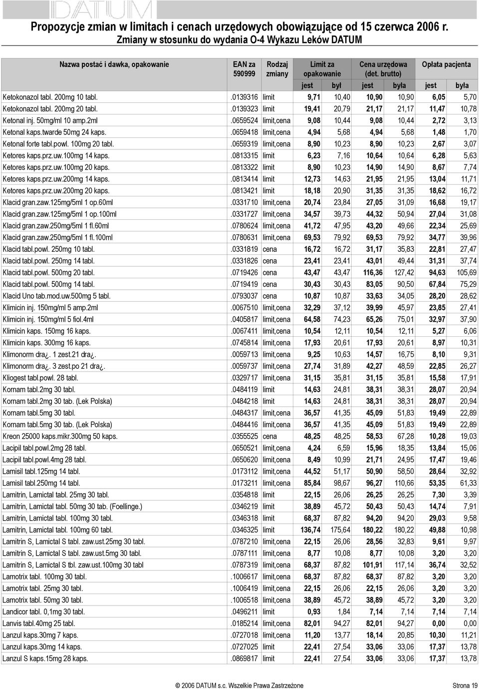 .0659319 limit,cena 8,90 10,23 8,90 10,23 2,67 3,07 Ketores kaps.prz.uw.100mg 14 kaps..0813315 limit 6,23 7,16 10,64 10,64 6,28 5,63 Ketores kaps.prz.uw.100mg 20 kaps.