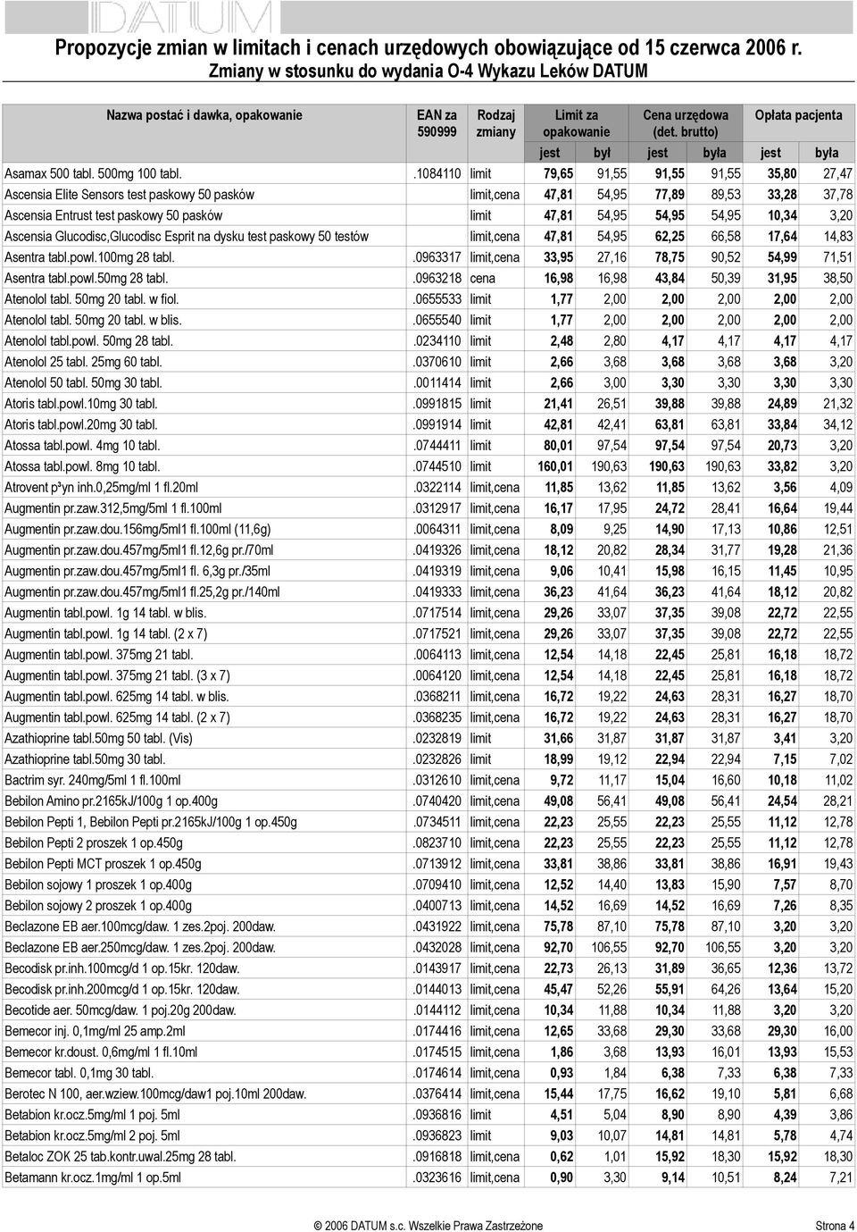 54,95 54,95 54,95 10,34 3,20 Ascensia Glucodisc,Glucodisc Esprit na dysku test paskowy 50 testów limit,cena 47,81 54,95 62,25 66,58 17,64 14,83 Asentra tabl.powl.100mg 28 tabl.