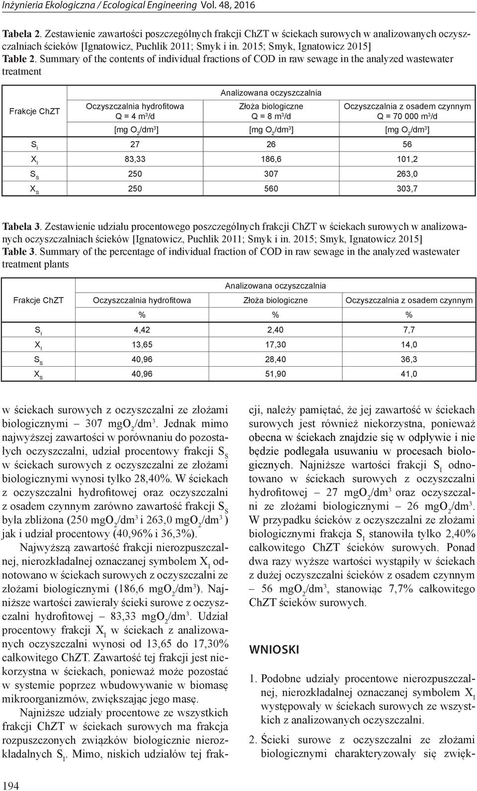 Oczyszczalnia z osadem czynnym Q = 70 000 m 3 /d [mg O 2 [mg O 2 [mg O 2 27 26 56 83,33 186,6 101,2 250 307 263,0 250 560 303,7 Tabela 3.