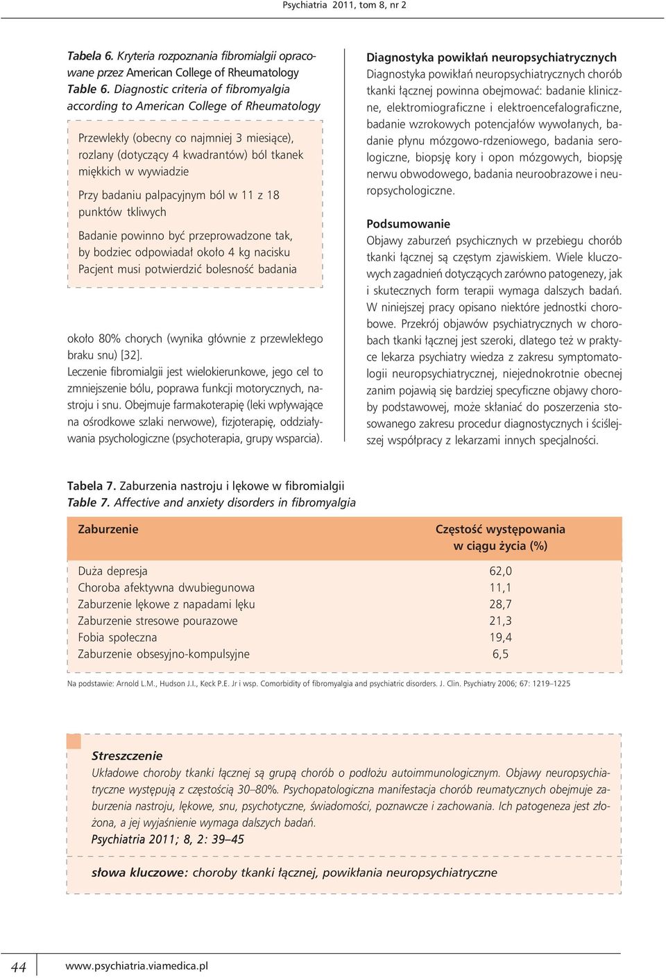 badaniu palpacyjnym ból w 11 z 18 punktów tkliwych Badanie powinno być przeprowadzone tak, by bodziec odpowiadał około 4 kg nacisku Pacjent musi potwierdzić bolesność badania około 80% chorych