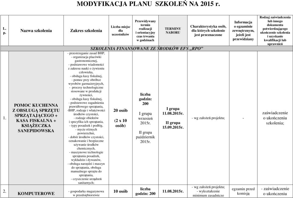 Nazwa szkolenia POMOC KUCHENNA Z OBSŁUGĄ SPRZĘTU SPRZĄTAJĄCEGO + KASA FISKALNA + KSIĄŻECZKA KOMPUTEROWE Zakres szkolenia przestrzeganie zasad BHP, organizacja placówki gastronomicznej, podstawowe