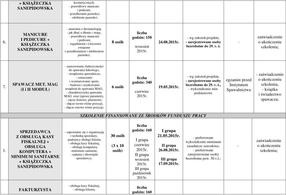 godzin: 150 24.08. wg założeń projektu, zarejestrowane osoby bezrobotne do 29. r. ż. 7. SPAWACZ MET.