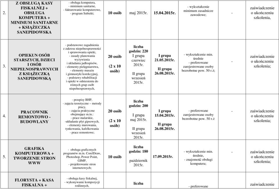 OPIEKUN OSÓB STARSZYCH, DZIECI I OSÓB NIEPEŁNOSPRAWNYCH Z KSIĄŻECZKĄ SANEPIDOWSKĄ podstawowe zagadnienia z zakresu niepełnosprawności i sprawowania opieki, zasady planowania wyżywienia i układania