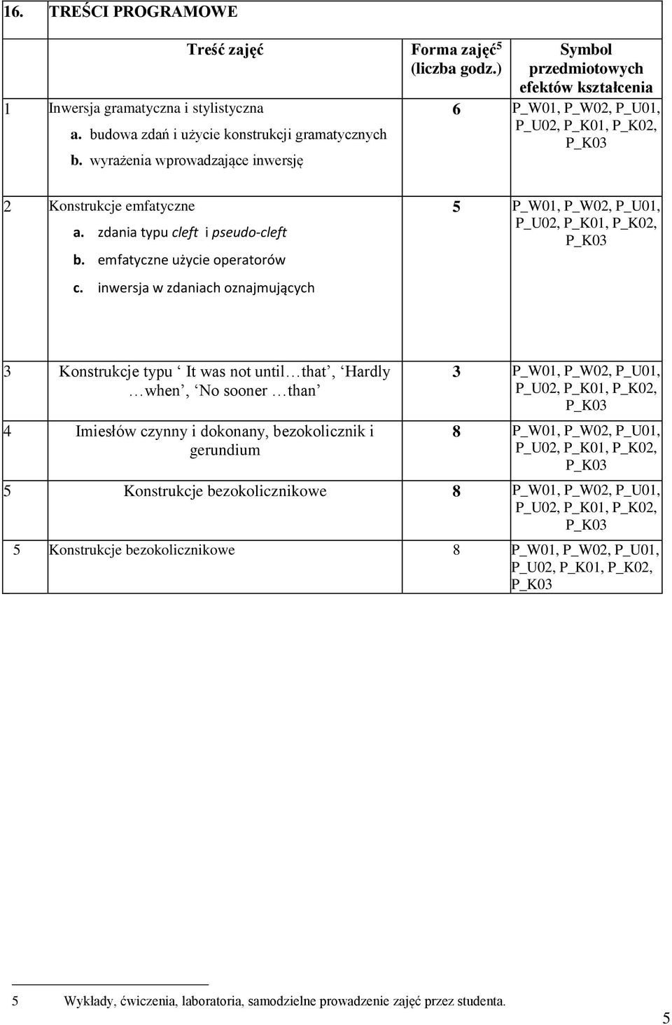 emfatyczne użycie operatorów c.