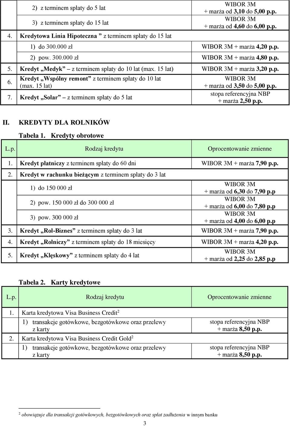 Kredyt Solar z terminem spłaty do 5 lat + marża od 3,50 do 5,00 p.p. + marża 2,50 p.p. II. KREDYTY DLA ROLNIKÓW Tabela 1. Kredyty obrotowe 1.
