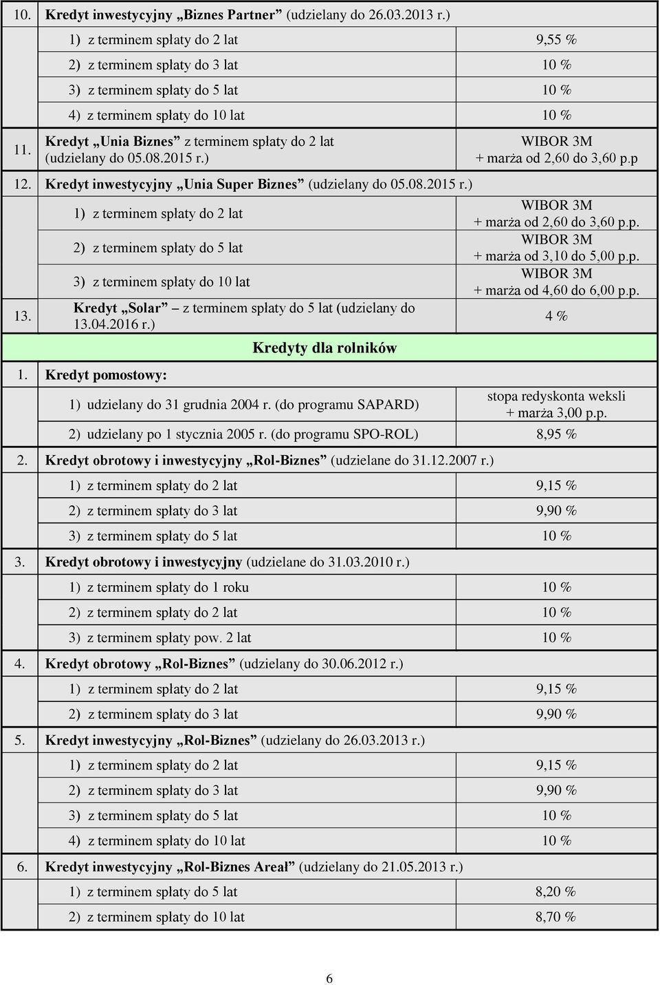 Kredyt inwestycyjny Unia Super Biznes (udzielany do 05.08.2015 r.) 13. 1) z terminem spłaty do 2 lat Kredyt Solar z terminem spłaty do 5 lat (udzielany do 13.04.2016 r.) 1. Kredyt pomostowy: Kredyty dla rolników 1) udzielany do 31 grudnia 2004 r.