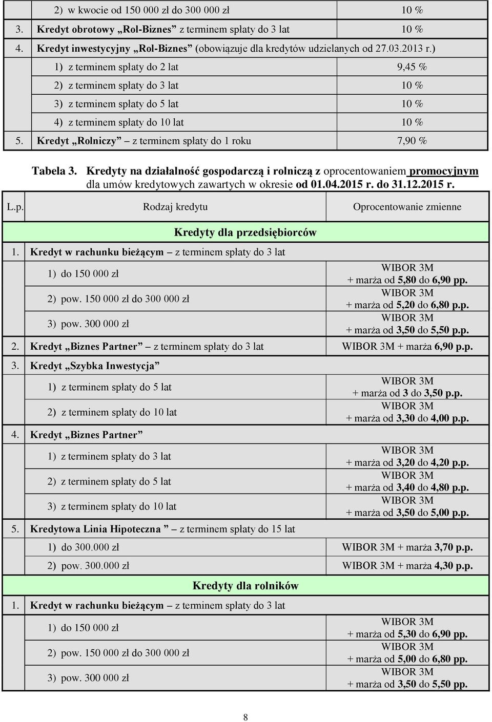 Kredyty na działalność gospodarczą i rolniczą z oprocentowaniem promocyjnym dla umów kredytowych zawartych w okresie od 01.04.2015 r. do 31.12.2015 r. Kredyty dla przedsiębiorców 1.