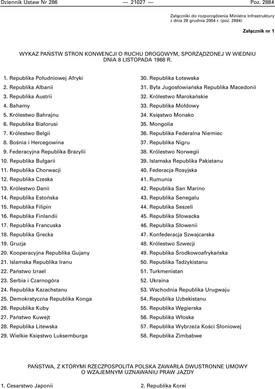 Bahamy 5. Królestwo Bahrajnu 6. Republika Bia orusi 7. Królestwo Belgii 8. BoÊnia i Hercegowina 9. Federacyjna Republika Brazylii 10. Republika Bu garii 11. Republika Chorwacji 12.