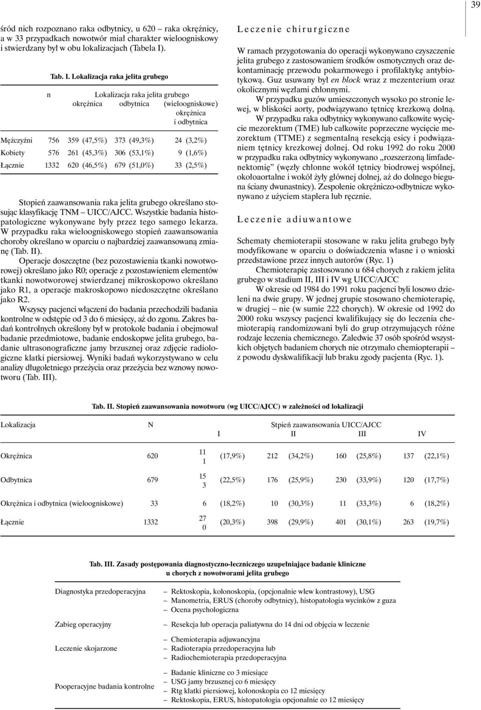 Lokalizacja raka jelita grubego Lokalizacja raka jelita grubego okr nica odbytnica (wieloogniskowe) okr nica i odbytnica M czyêni 756 359 (47,5%) 373 (49,3%) 24 (3,2%) Kobiety 576 261 (45,3%) 306