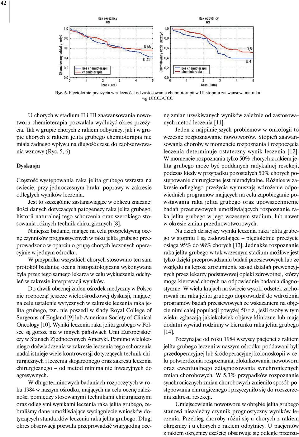 okres prze ycia. Tak w grupie chorych z rakiem odbytnicy, jak i w grupie chorych z rakiem jelita grubego chemioterapia nie mia a adnego wp ywu na d ugoêç czasu do zaobserwowania wznowy (Ryc. 5, 6).
