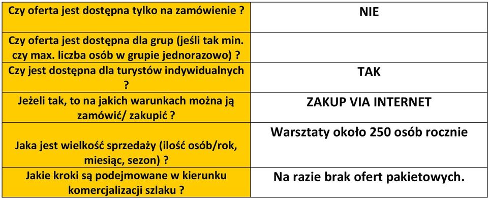 Jeżeli tak, to na jakich warunkach można ją zamówić/ zakupić?