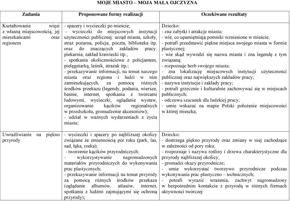 oraz do znaczących zakładów pracy: piekarnia, zakład krawiecki itp.; - spotkania okolicznościowe z policjantem, pielęgniarką, leśnik, strażak itp.