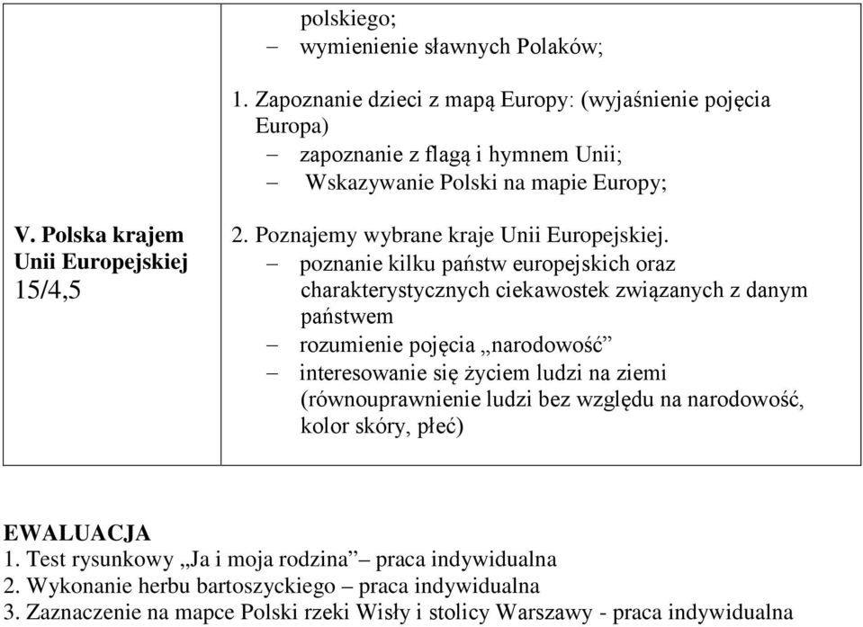 Poznajemy wybrane kraje Unii Europejskiej.