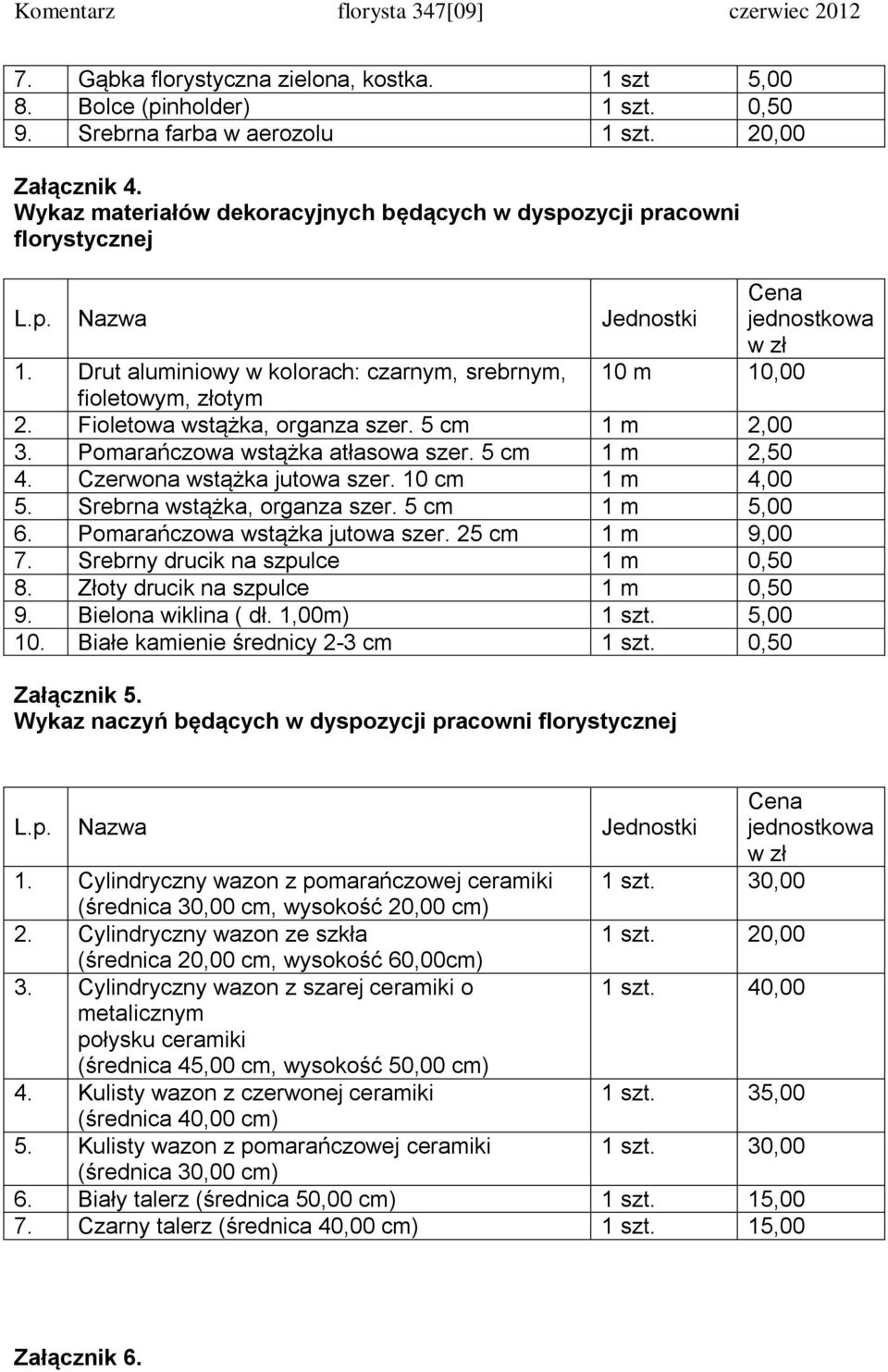 Drut aluminiowy w kolorach: czarnym, srebrnym, 10 m 10,00 fioletowym, złotym 2. Fioletowa wstążka, organza szer. 5 cm 1 m 2,00 3. Pomarańczowa wstążka atłasowa szer. 5 cm 1 m 2,50 4.