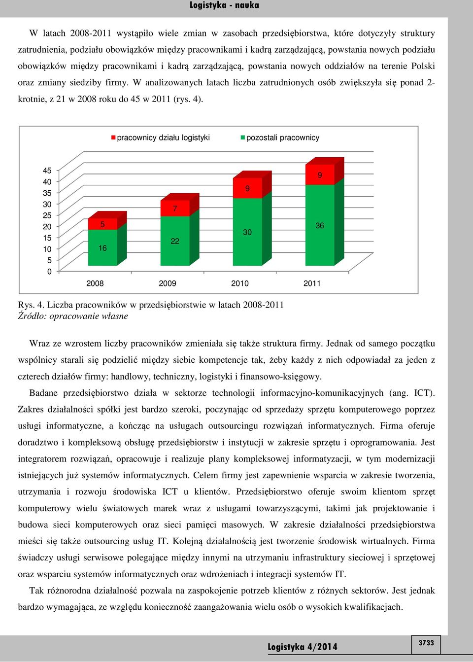 W analizowanych latach liczba zatrudnionych osób zwiększyła się ponad 2- krotnie, z 21 w 28 roku do 45 w 211 (rys. 4).
