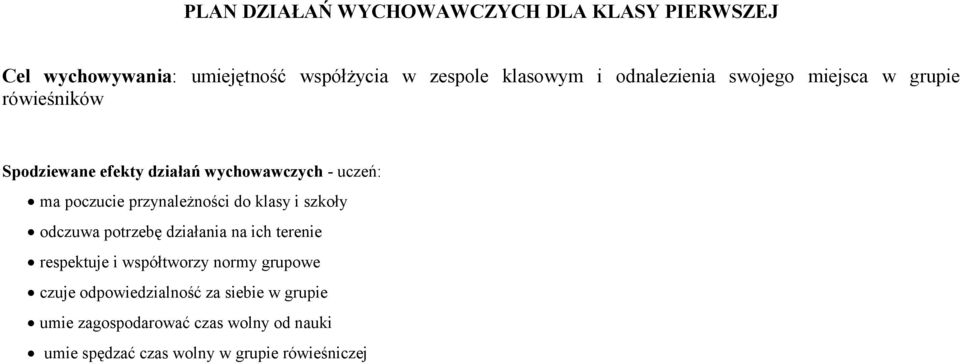 przynależności do klasy i szkoły odczuwa potrzebę działania na ich terenie respektuje i współtworzy normy grupowe