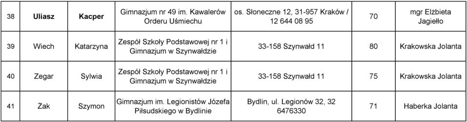 Szynwałd 11 80 Krakowska Jolanta 40 Zegar Sylwia 33-158 Szynwałd 11 75 Krakowska Jolanta 41