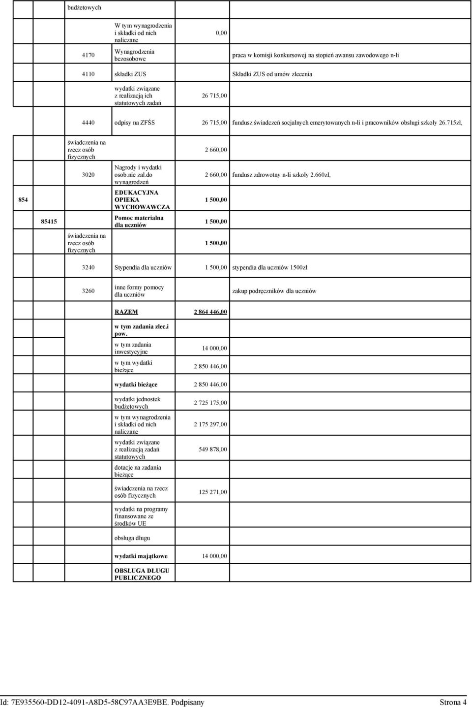do wynagrodzeń EDUKACYJNA OPIEKA WYCHOWAWCZA Pomoc materialna dla uczniów 2 660,00 2 660,00 fundusz zdrowotny n-li szkoły 2.