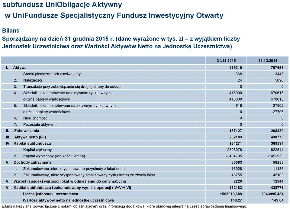 Składniki lokat notowane na aktywnym rynku, w tym: 418000 670615 dłużne papiery wartościowe 418000 670615 5.