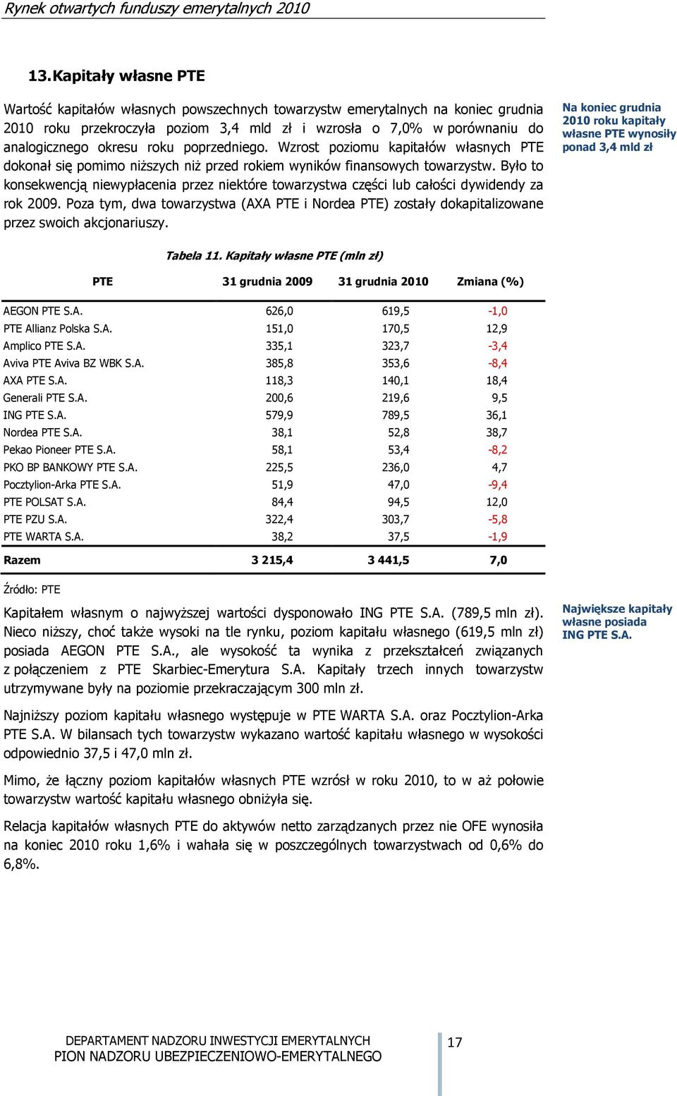 Było to konsekwencją niewypłacenia przez niektóre towarzystwa części lub całości dywidendy za rok 2009.