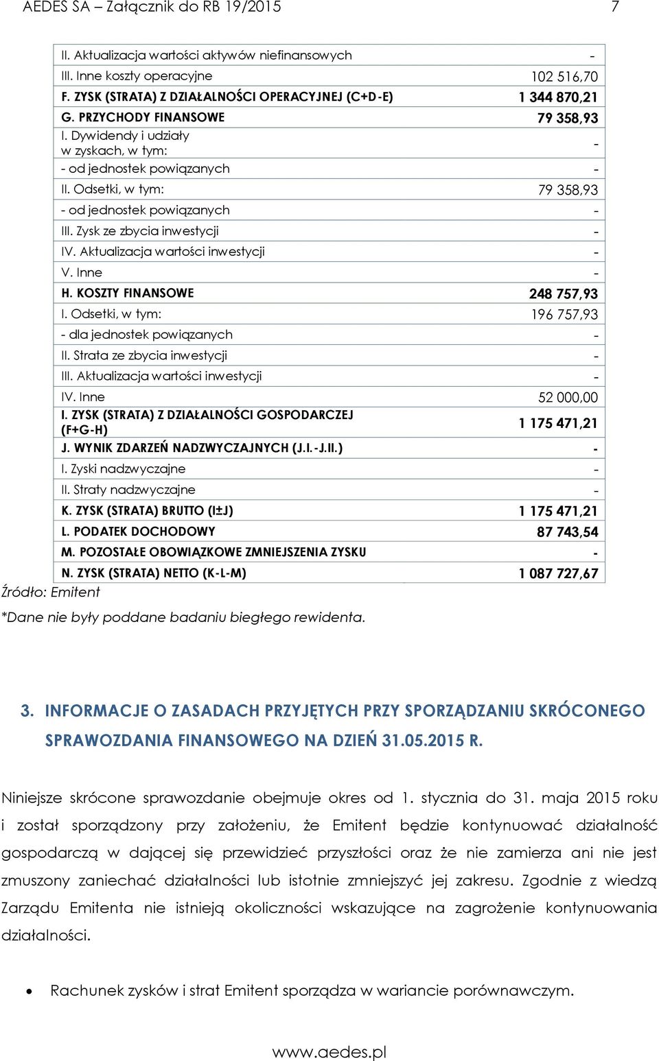 Aktualizacja wartości inwestycji V. Inne H. KOSZTY FINANSOWE 248 757,93 I. Odsetki, w tym: 196 757,93 dla jednostek powiązanych II. Strata ze zbycia inwestycji III.