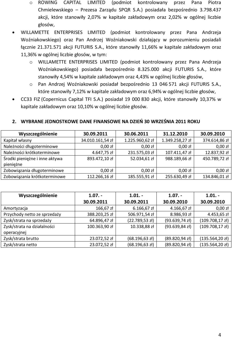 Woźniakowski działający w porozumieniu posiadali łącznie 21.371.571 akcji FUTURIS S.A.