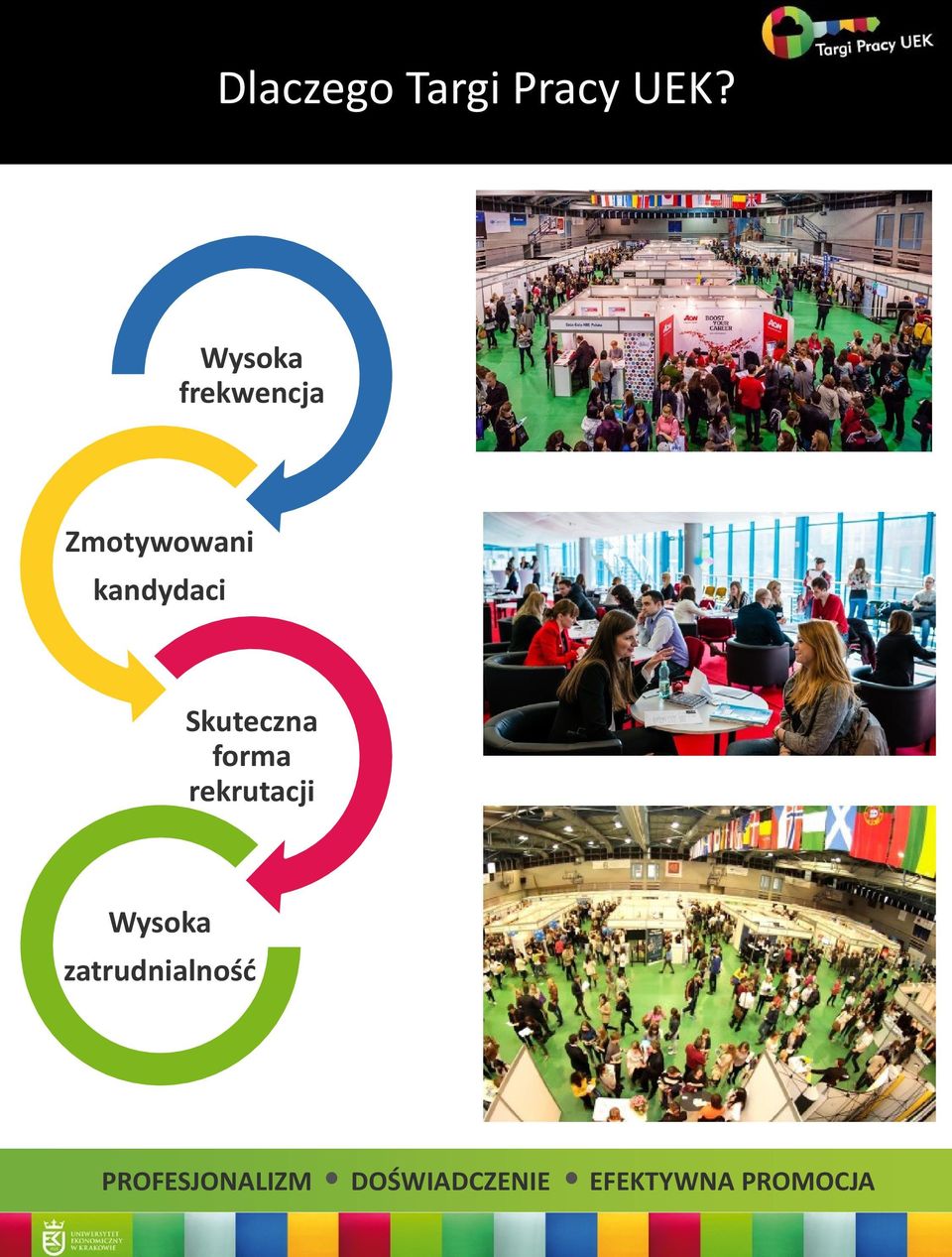 Skuteczna forma rekrutacji Wysoka