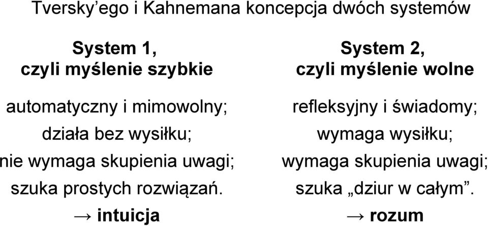 intuicja System 2, czyli myślenie wolne refleksyjny i świadomy;
