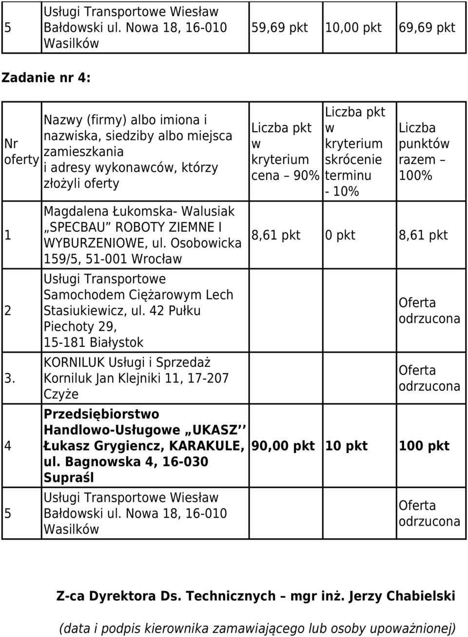 Osoboicka 159/5, 51-001 Wrocła Usługi Transportoe Samochodem Ciężaroym Lech Stasiukieicz, ul.
