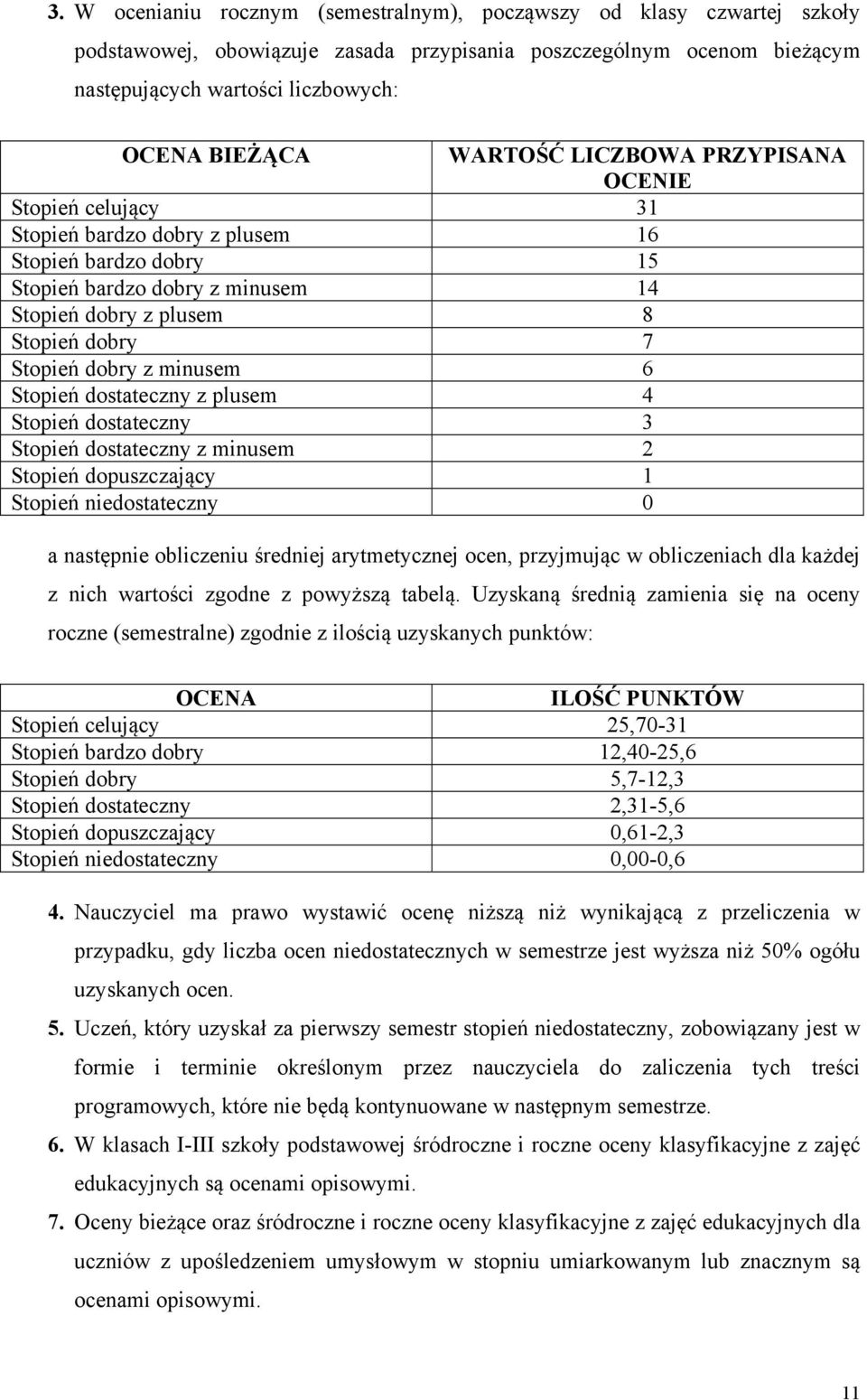 dobry z minusem 6 Stopień dostateczny z plusem 4 Stopień dostateczny 3 Stopień dostateczny z minusem 2 Stopień dopuszczający 1 Stopień niedostateczny 0 a następnie obliczeniu średniej arytmetycznej